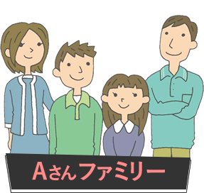 Aさんファミリー